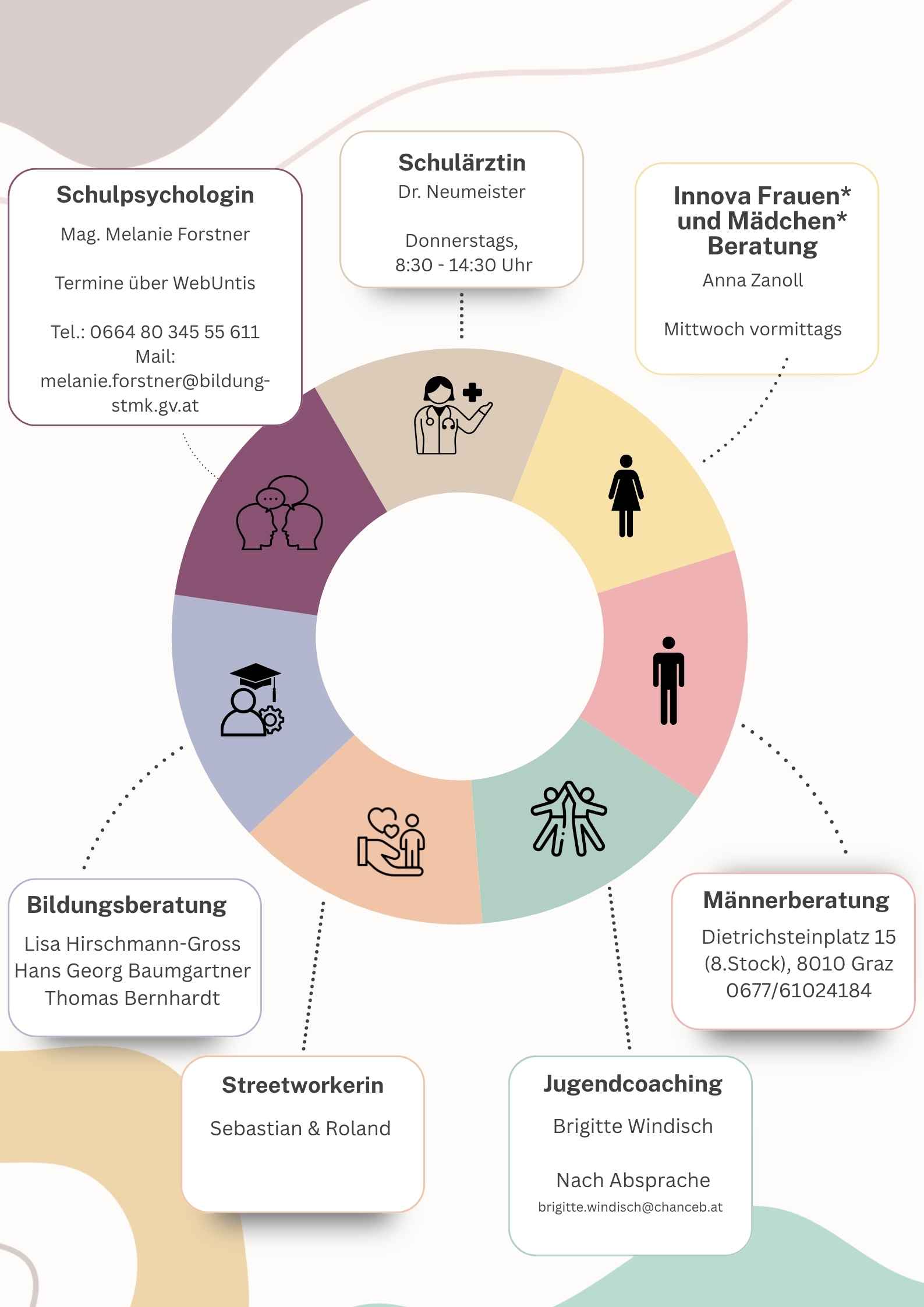 Schulpsychologin
